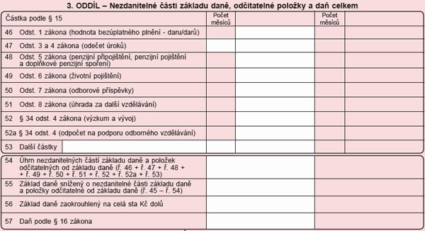 Jak vyplnit daňové přiznání k dani z příjmu fyzických osob Daňové přiznání k dani z příjmu fyzických osob - jak vyplnit krok za krokem