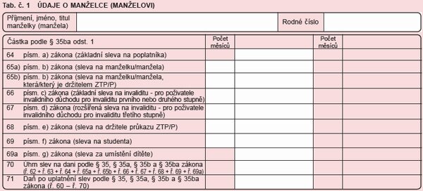 Jak vyplnit daňové přiznání k dani z příjmu fyzických osob Daňové přiznání k dani z příjmu fyzických osob - jak vyplnit krok za krokem